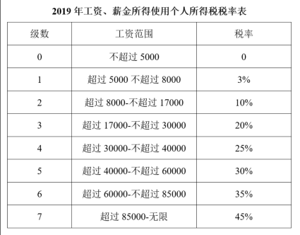 职业能力倾向测验,押题密卷,2022年C类事业单位招聘《行测》押题密卷2