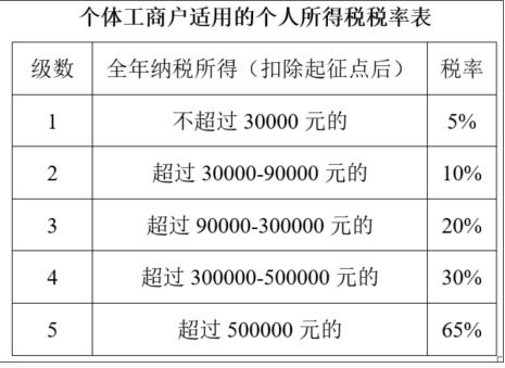 职业能力倾向测验,押题密卷,2022年C类事业单位招聘《行测》押题密卷2