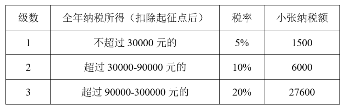 职业能力倾向测验,押题密卷,2022年C类事业单位招聘《行测》押题密卷2