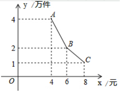 职业能力倾向测验,考前冲刺,2022年C类事业单位招聘《行测》考前冲刺1