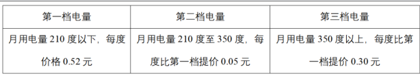 职业能力倾向测验,点睛提分卷,2022年C类事业单位招聘《行测》点睛提分卷1