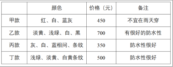 职业能力倾向测验,考前冲刺,2022年C类事业单位招聘《行测》考前冲刺1