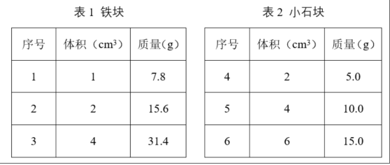 职业能力倾向测验,考前冲刺,2022年C类事业单位招聘《行测》考前冲刺2