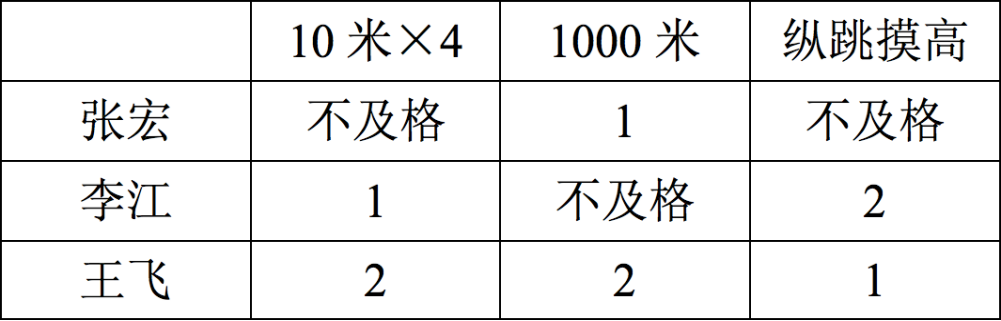 职业能力倾向测验,点睛提分卷,2022年C类事业单位招聘《行测》点睛提分卷1