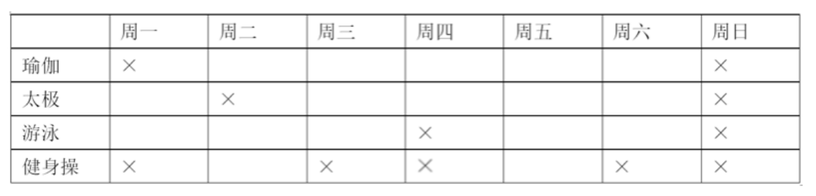 职业能力倾向测验,点睛提分卷,2022年C类事业单位招聘《行测》点睛提分卷2