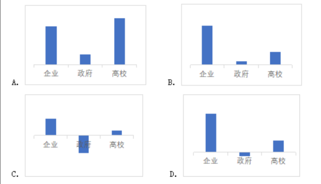 职业能力倾向测验,历年真题,2021年5月全国事业单位联考《职业能力倾向测验》（B类）真题