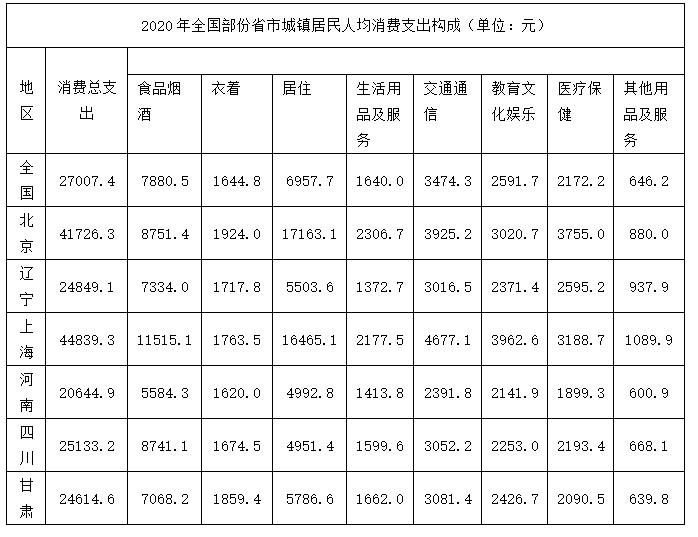 职业能力倾向测验,历年真题,2022年11月事业单位联考A类《职业能力倾向测验》试题