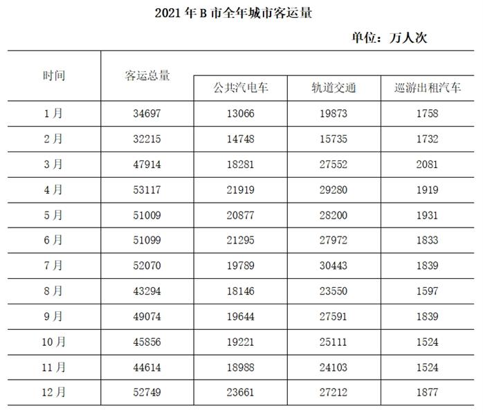 职业能力倾向测验,历年真题,2022年9月事业单位联考A类《职业能力倾向测验》试题