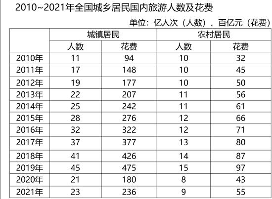 职业能力倾向测验,历年真题,2022年9月事业单位联考D类《职业能力倾向测验》试题