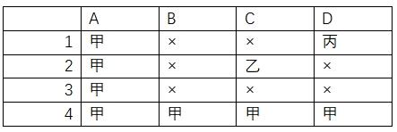 职业能力倾向测验,历年真题,2022年9月事业单位联考C类《职业能力倾向测验》试题