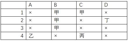 职业能力倾向测验,历年真题,2022年9月事业单位联考C类《职业能力倾向测验》试题