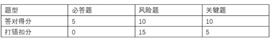 职业能力倾向测验,历年真题,2023年4月事业单位联考A类《职业能力倾向测验》试题