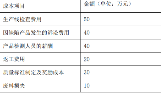 职业能力倾向测验,历年真题,2023年4月事业单位联考A类《职业能力倾向测验》试题