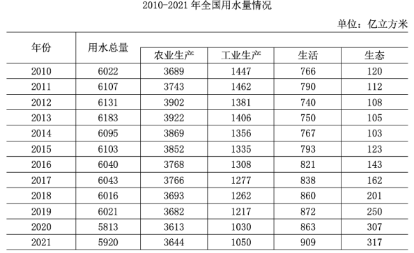 职业能力倾向测验,历年真题,2023年5月事业单位联考A类《职业能力倾向测验》试题