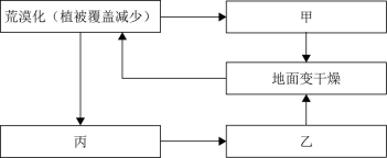 职业能力倾向测验,历年真题,2023年5月事业单位联考C类《职业能力倾向测验》试题