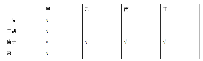 职业能力倾向测验,历年真题,2023年5月事业单位联考D类《职业能力倾向测验》试题