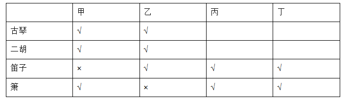 职业能力倾向测验,历年真题,2023年5月事业单位联考D类《职业能力倾向测验》试题