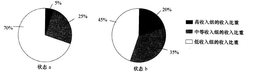职业能力倾向测验,章节练习,常识判断,哲学经济常识