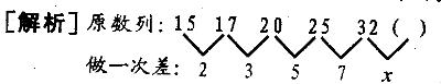 职业能力倾向测验,章节练习,数字推理