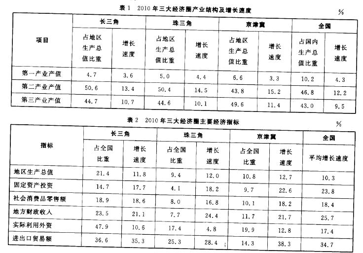 职业能力倾向测验,章节练习,资料分析,表格资料