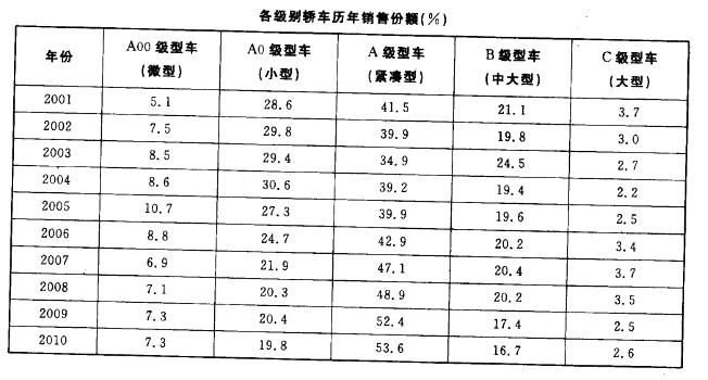职业能力倾向测验,章节练习,资料分析,表格资料