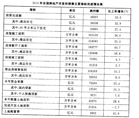 职业能力倾向测验,章节练习,资料分析,表格资料