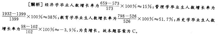 职业能力倾向测验,章节练习,资料分析,表格资料