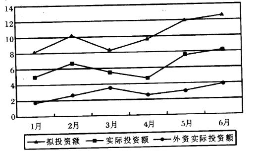 职业能力倾向测验,章节练习,资料分析,图形资料