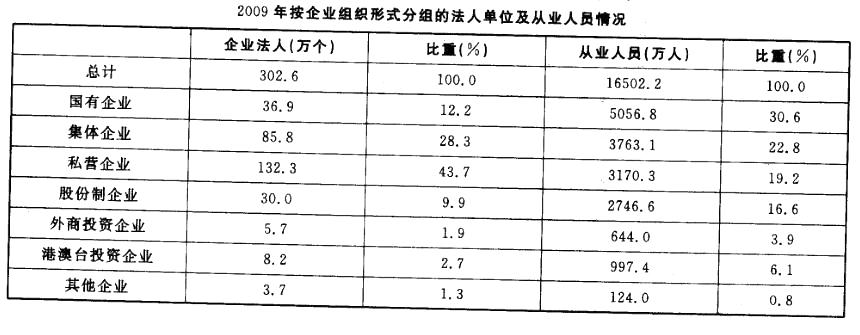 职业能力倾向测验,章节练习,资料分析,图形资料 职业能力倾向测验,章节练习,资料分析,图形资料