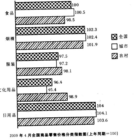 职业能力倾向测验,章节练习,资料分析,图形资料