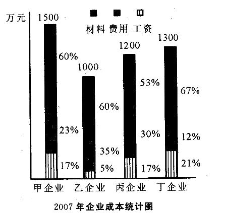 职业能力倾向测验,章节练习,资料分析,图形资料