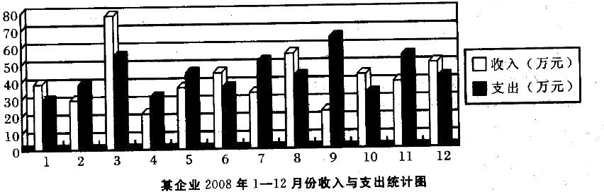 职业能力倾向测验,章节练习,资料分析,图形资料