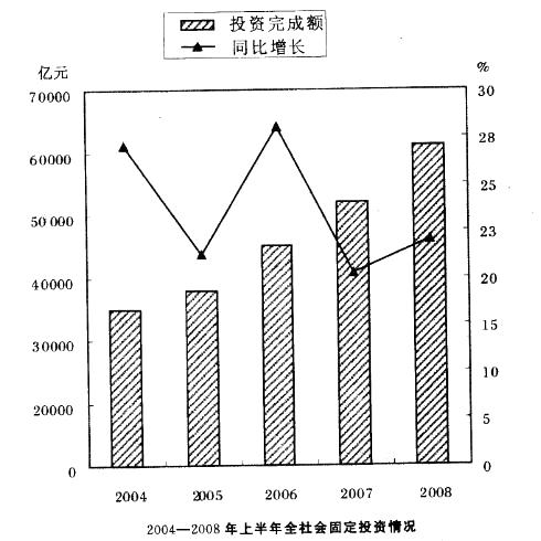 职业能力倾向测验,章节练习,资料分析,混合资料