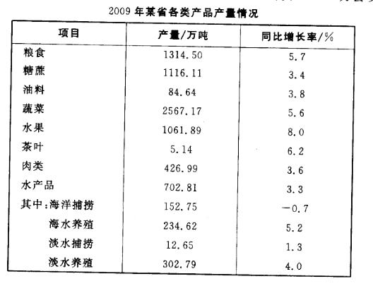 职业能力倾向测验,章节练习,资料分析,混合资料