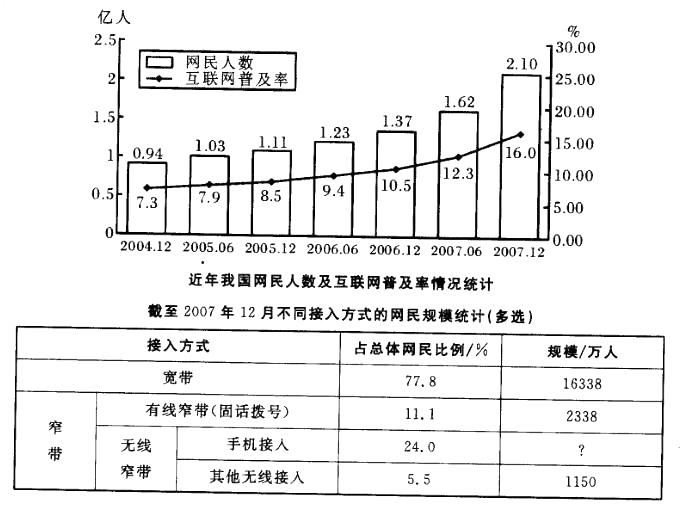 职业能力倾向测验,章节练习,资料分析,混合资料