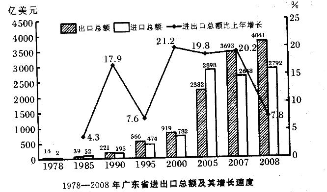 职业能力倾向测验,章节练习,资料分析,混合资料