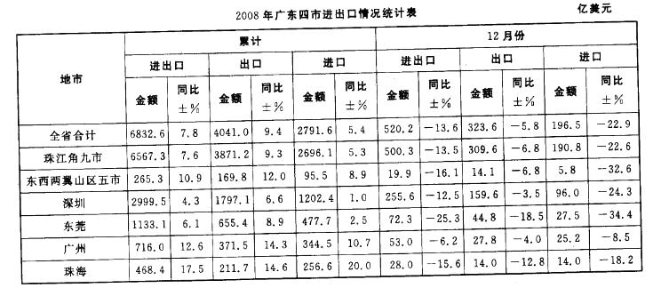 职业能力倾向测验,章节练习,资料分析,混合资料