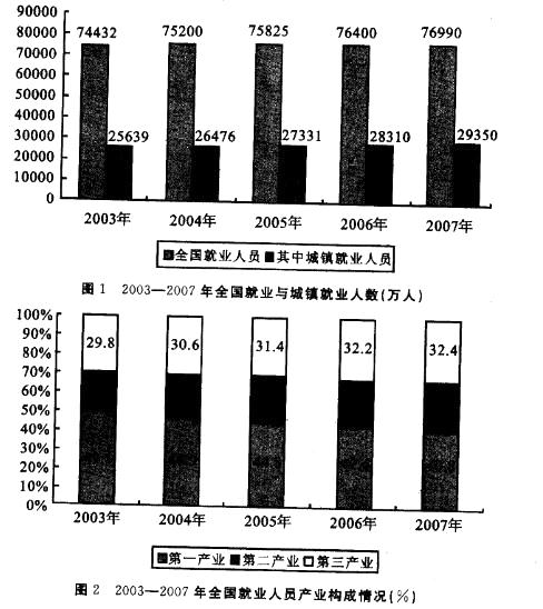 职业能力倾向测验,章节练习,资料分析,混合资料