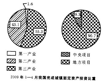 职业能力倾向测验,章节练习,资料分析,混合资料