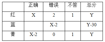 职业能力倾向测验,历年真题,2018年上半年事业单位联考《职业能力倾向测验》A类真题