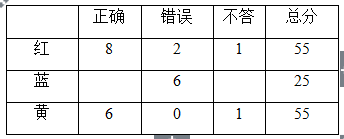 职业能力倾向测验,历年真题,2018年上半年事业单位联考《职业能力倾向测验》A类真题