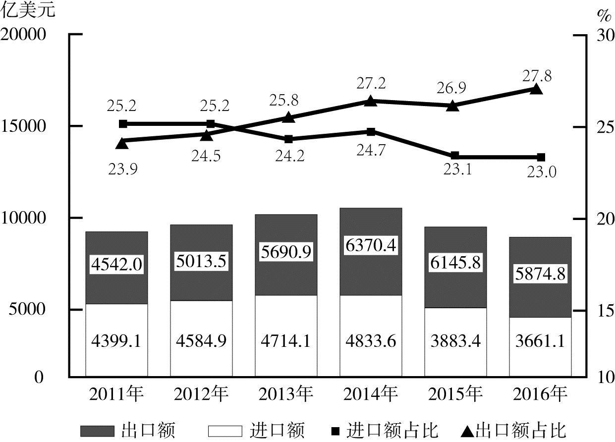 职业能力倾向测验,历年真题,2018年上半年事业单位联考《职业能力倾向测验》B类真题