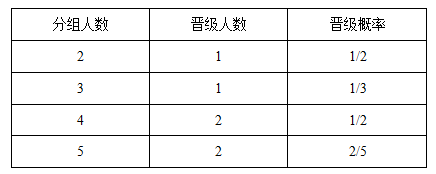 职业能力倾向测验,历年真题,2018年上半年事业单位联考《职业能力倾向测验》C类真题 职业能力倾向测验,历年真题,2018年上半年事业单位联考《职业能力倾向测验》C类真题