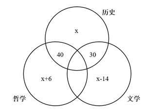 职业能力倾向测验,历年真题,2018年上半年事业单位联考《职业能力倾向测验》C类真题 职业能力倾向测验,历年真题,2018年上半年事业单位联考《职业能力倾向测验》C类真题