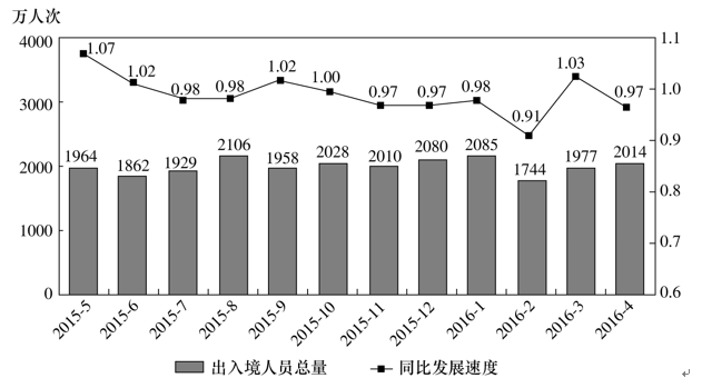 职业能力倾向测验,历年真题,2017年上半年事业单位联考《职业能力倾向测验》A类真题