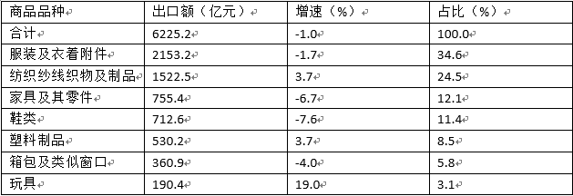 职业能力倾向测验,历年真题,2017年上半年事业单位联考《职业能力倾向测验》A类真题