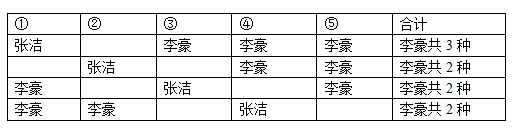 职业能力倾向测验,历年真题,2018年上半年事业单位联考《职业能力倾向测验》C类真题 职业能力倾向测验,历年真题,2018年上半年事业单位联考《职业能力倾向测验》C类真题