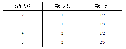 职业能力倾向测验,历年真题,2018年上半年事业单位联考《职业能力倾向测验》C类真题 职业能力倾向测验,历年真题,2018年上半年事业单位联考《职业能力倾向测验》C类真题
