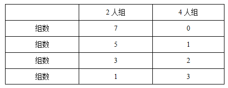职业能力倾向测验,历年真题,2018年上半年事业单位联考《职业能力倾向测验》C类真题 职业能力倾向测验,历年真题,2018年上半年事业单位联考《职业能力倾向测验》C类真题