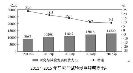 职业能力倾向测验,历年真题,2017年上半年事业单位联考《职业能力倾向测验》C类真题